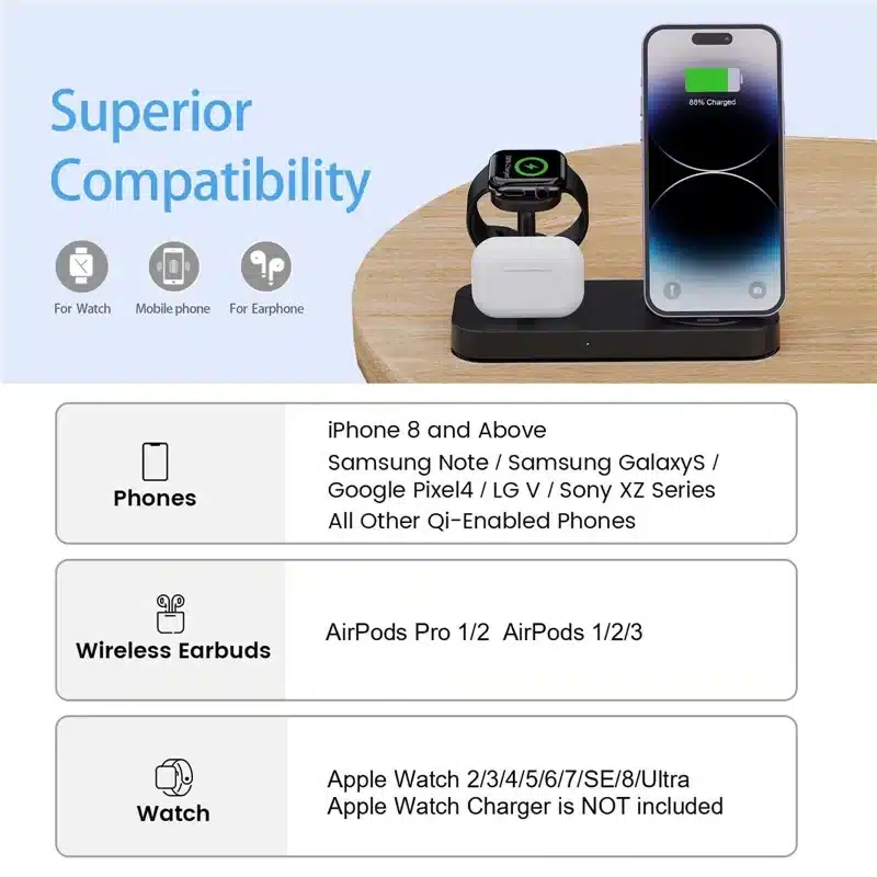 Support de charge sans fil multi-appareils