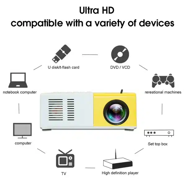 Projecteur portable USB et SD